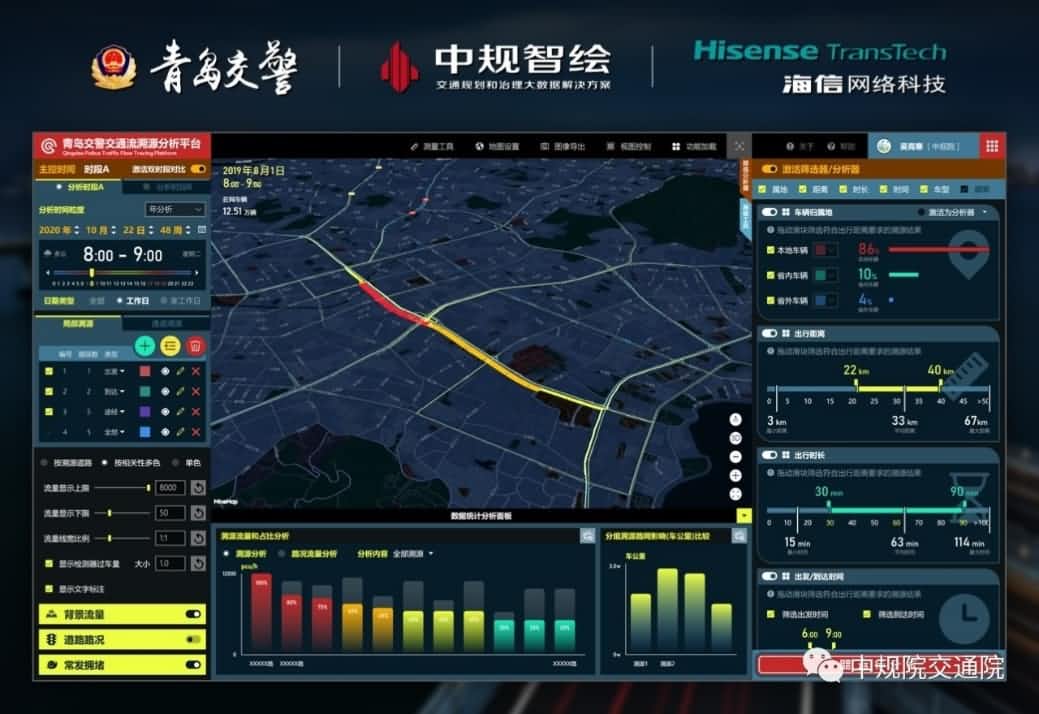 溯源车迹，智慧警勤——bifa必发(中国)位置大数据助力青岛交警交通流溯源平台建设